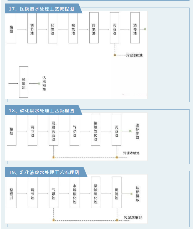 廢氣工藝流程.png 廢氣工藝流程.png