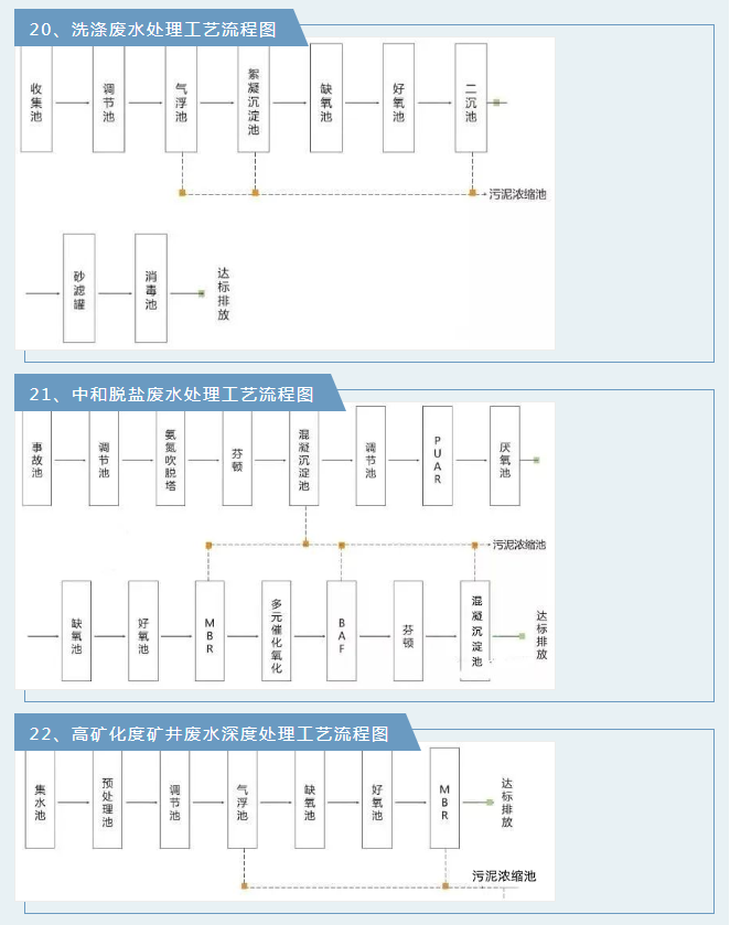 廢氣工藝流程.png 廢氣工藝流程.png