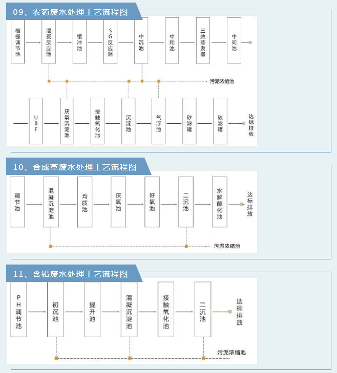 廢氣工藝流程.png 廢氣工藝流程.png