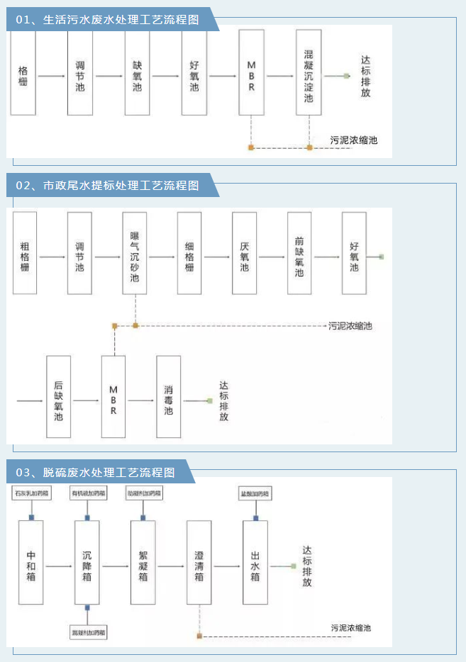 廢氣工藝流程.png 廢氣工藝流程.png