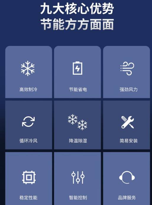 工業(yè)省電空調(diào)的九大核心優(yōu)勢(shì) 工業(yè)省電空調(diào)的九大核心優(yōu)勢(shì)