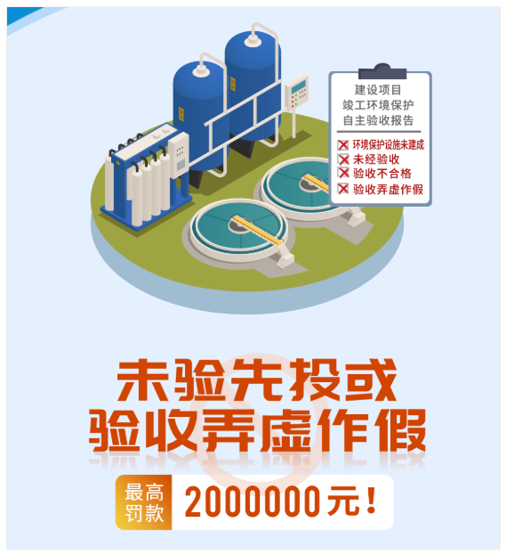 惠州環保驗收,惠州竣工驗收,未驗先投或驗收弄虛作假，最高罰款200萬元